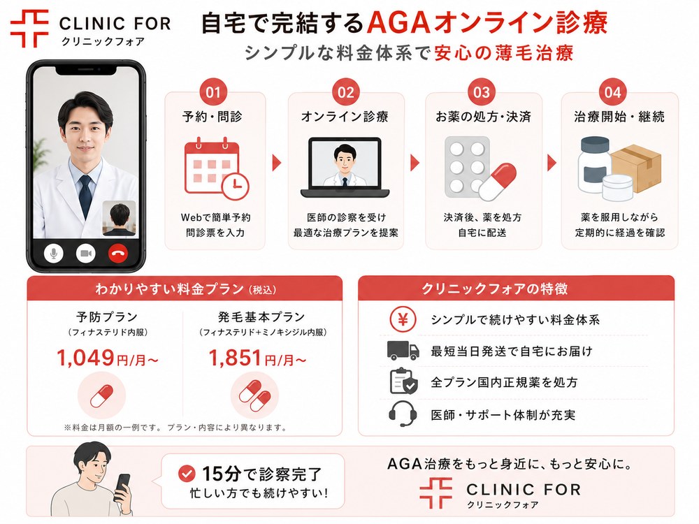 画像一枚でわかるクリニックフォアのAGAオンライン診療